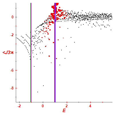 Peres lattice <J3>